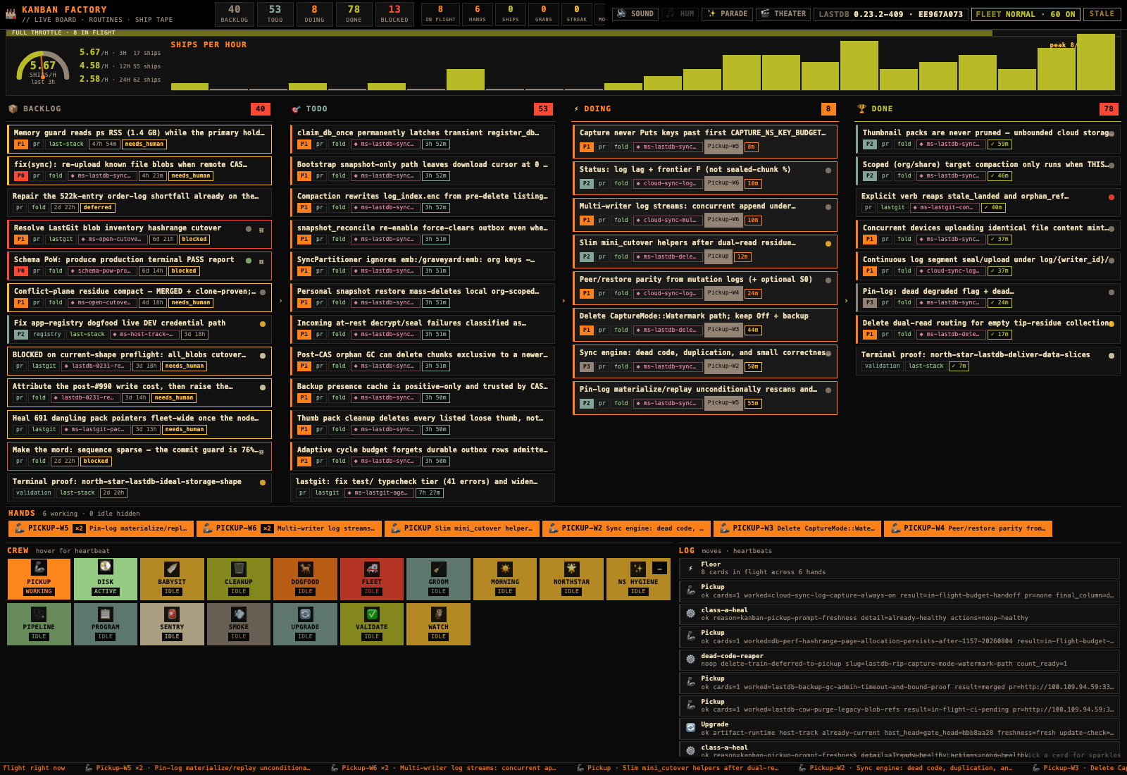 The Kanban Factory dashboard: a top bar of board counts and a ships-per-hour chart, four lanes of real cards (backlog, todo, doing, done), a strip of active hands holding cards, a grid of crew tiles for scheduled jobs, and a scrolling activity log.